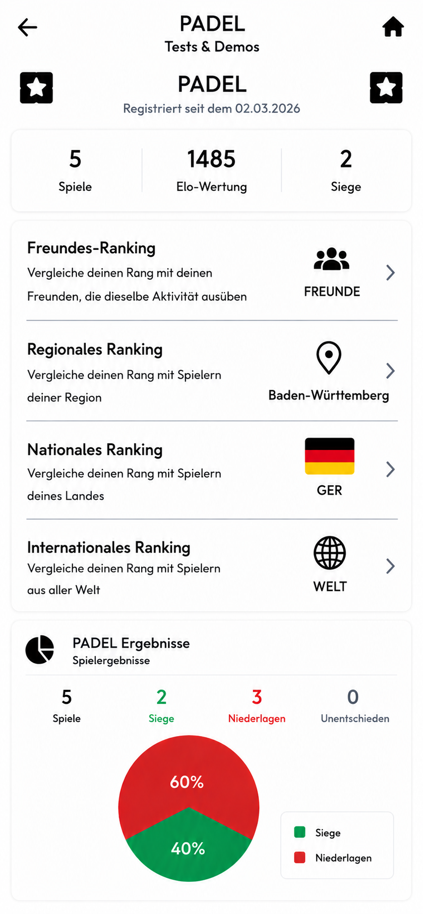 E1 LEAGUE - Rankings und Statistiken