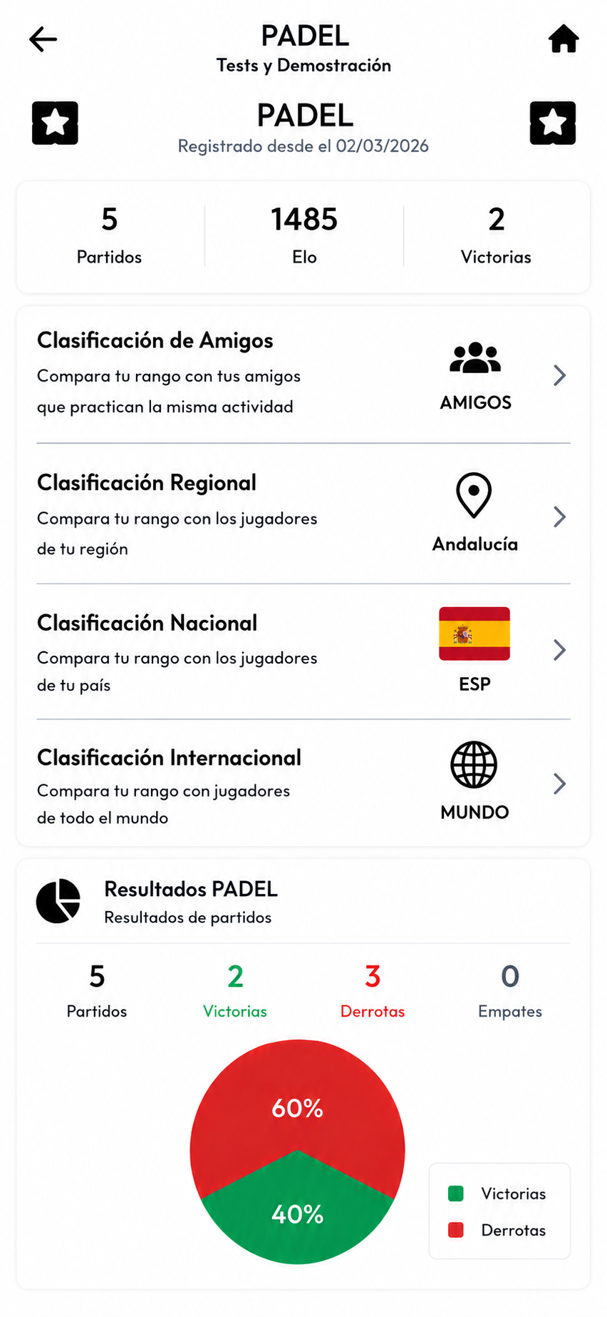 E1 LEAGUE - Clasificaciones y estadísticas