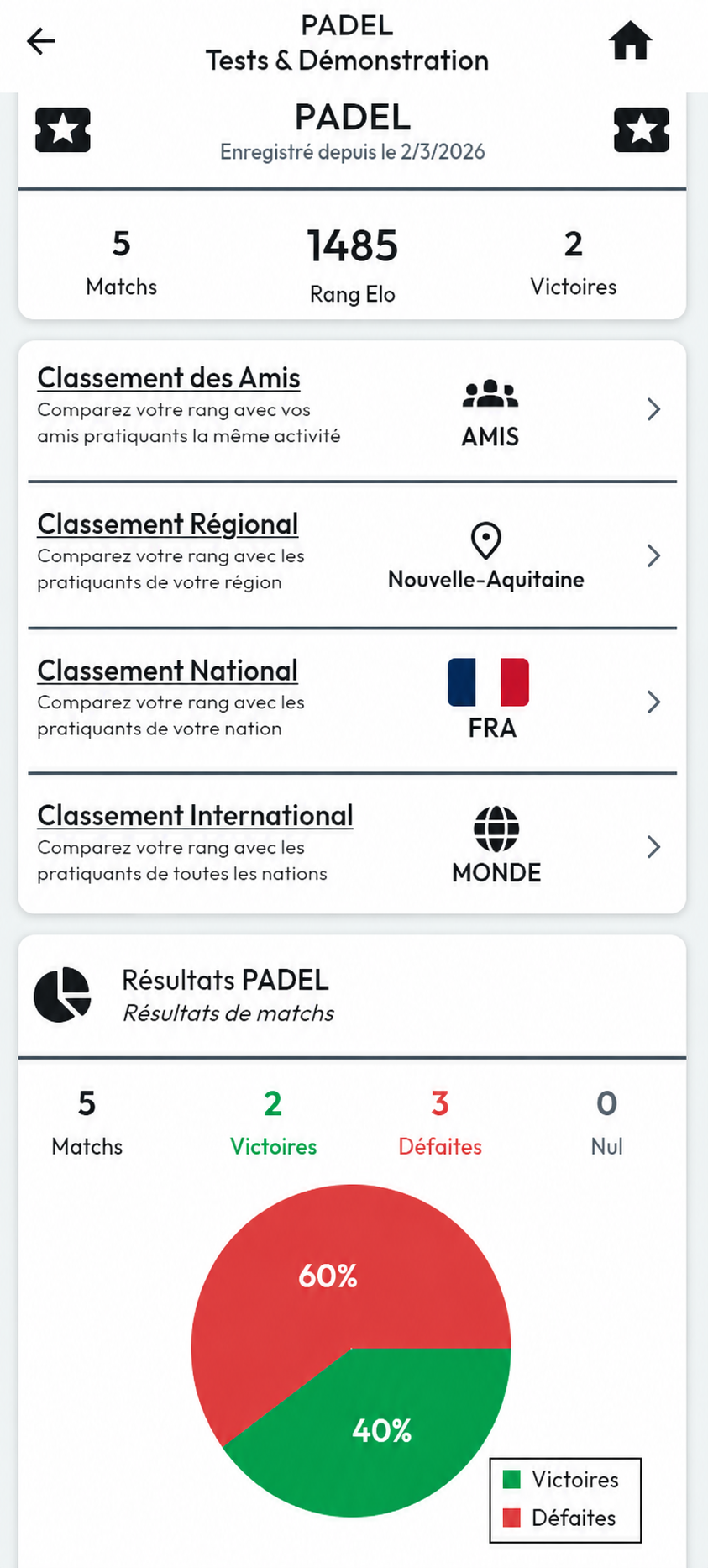 E1 LEAGUE - Classements et statistiques