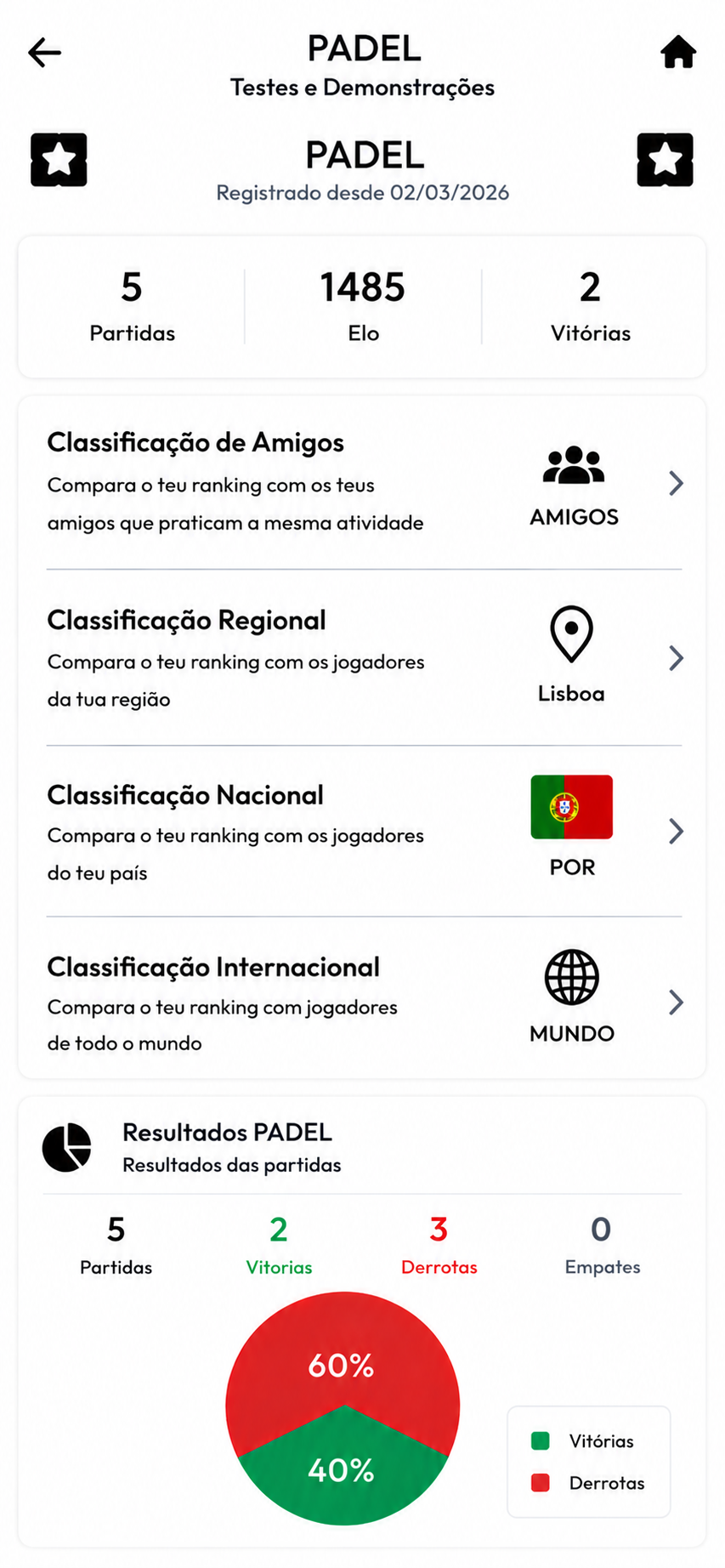 E1 LEAGUE - Rankings e estatísticas